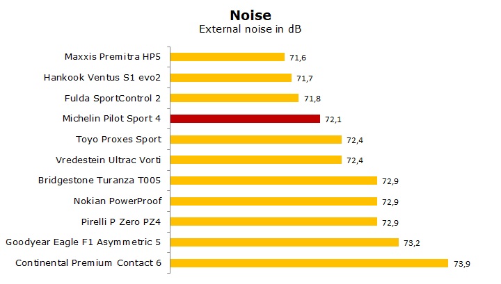 米其林PS4噪音