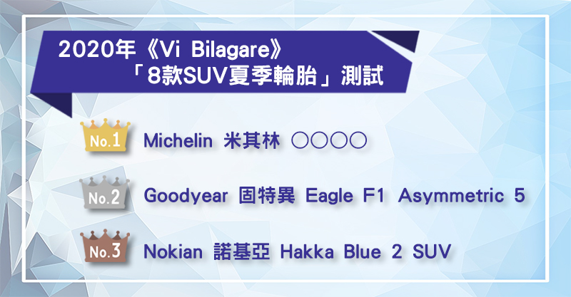 2020年《Vi Bilagare》「SUV夏季輪胎」測試 公路胎 VS. 輕越野胎結果超明顯