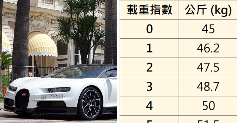 1分鐘速懂「輪胎規格表」 數字和英文字母都只是代號